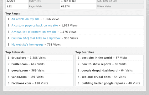 Cómo crear reportes con datos de Google Analytics en Drupal 7