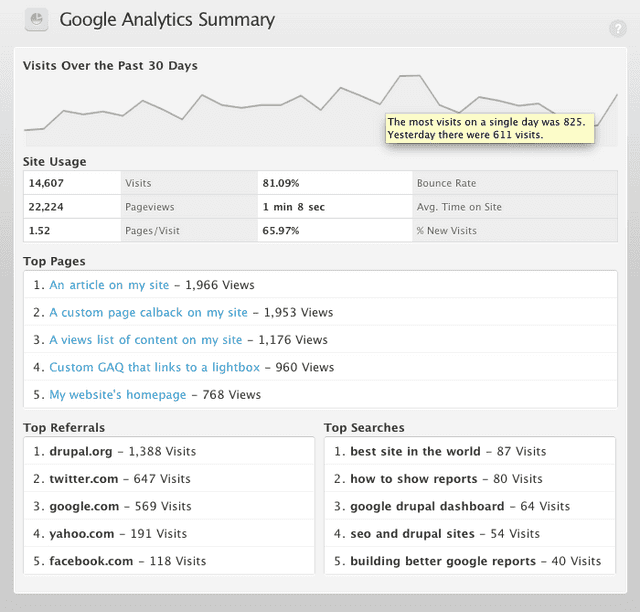 google analytics reports