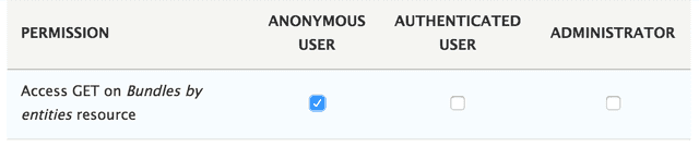 rest anonymous permission