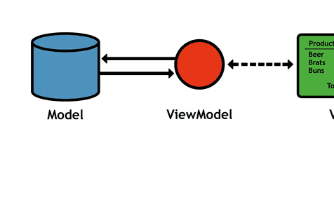 Como implementar el patron MVVM con Knockoutjs