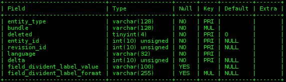 3 table describe field data text type