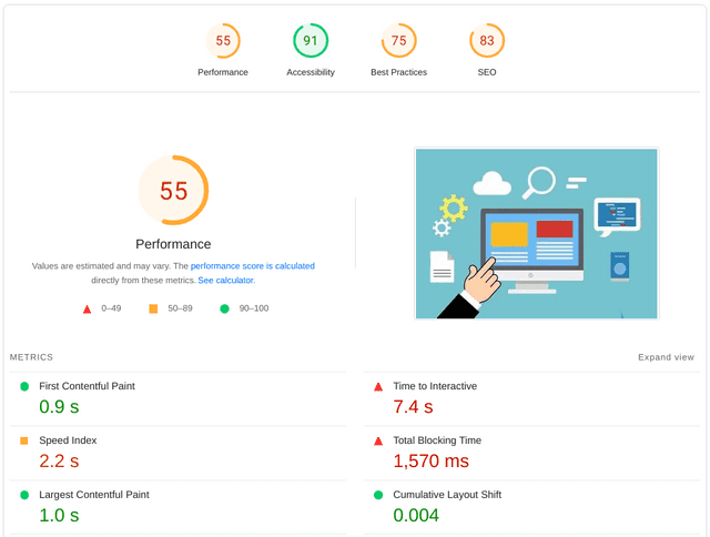 Page speed no optimization
