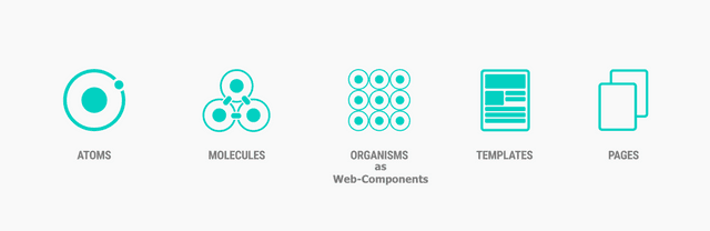 atomic design