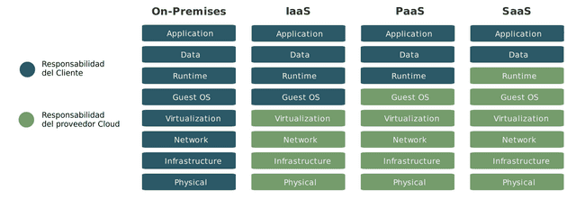 Cloud Computing Layers Model